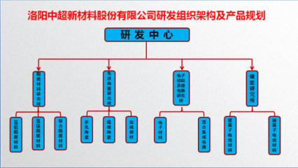 洛阳中超 以硬核粉体技术撑起来的氢氧化铝材料隐形冠军
